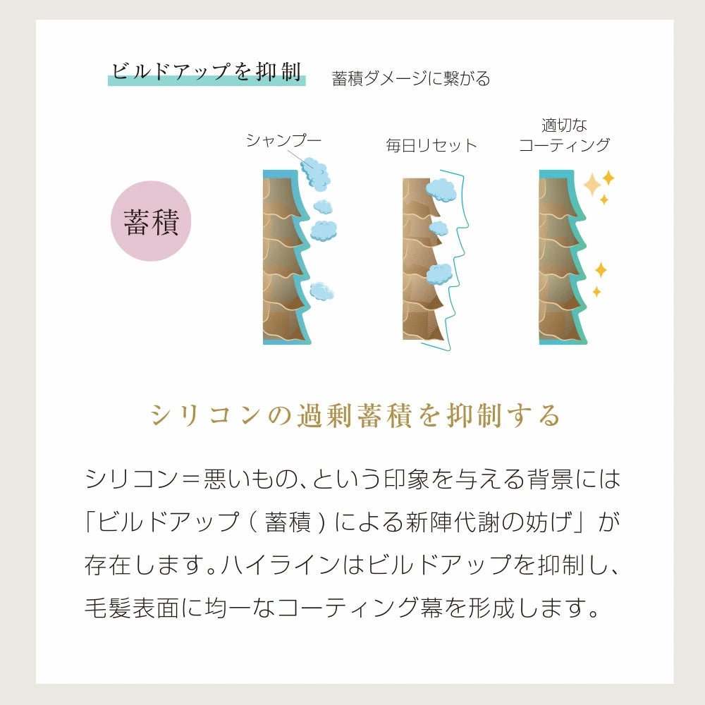【HIGH LINE】 ザ トリートメント - 300g - Champdelarose